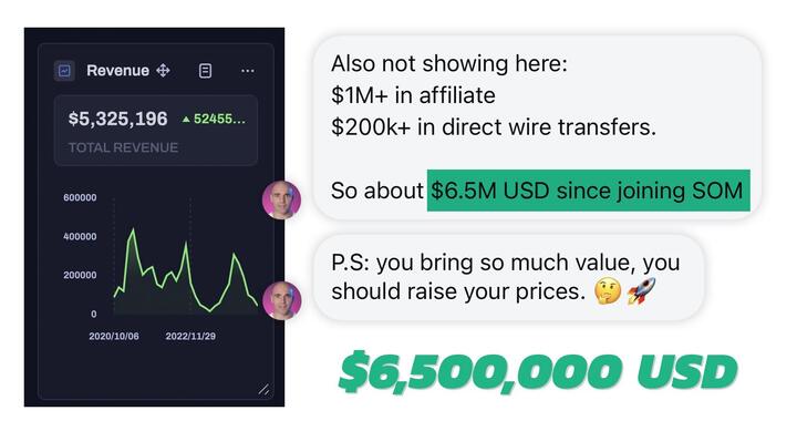 $6.5M USD since joining SOM